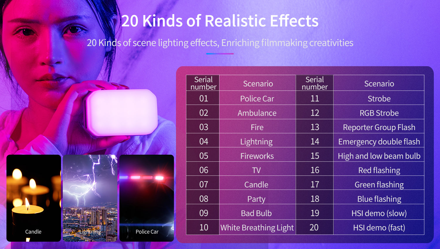 ULANZI VL60 RGB LED lámpa, videólámpa 2500-9000K (2296)-6