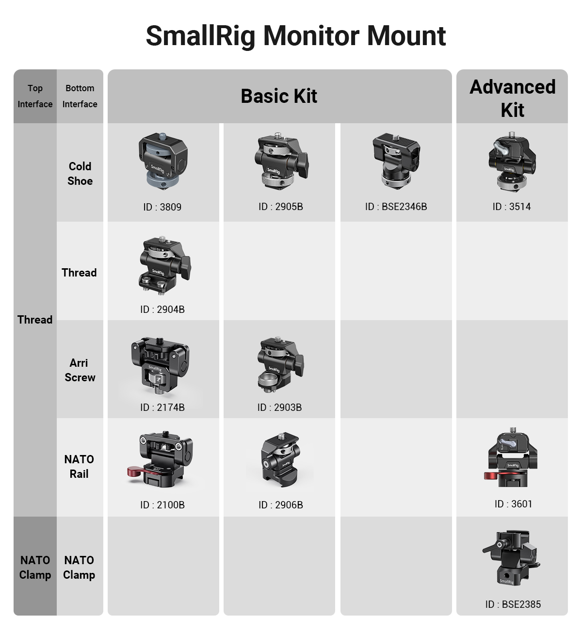 SmallRig forgatható és dönthető monitortartó ARRI-stílusú rögzítővel (2903B)-3