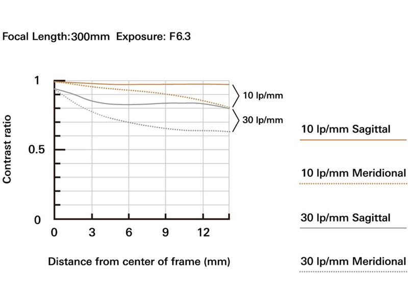 Tamron 18-300mm f/3.5-6.3 DI III-A VC VXD objektív (Fujifilm X)-6