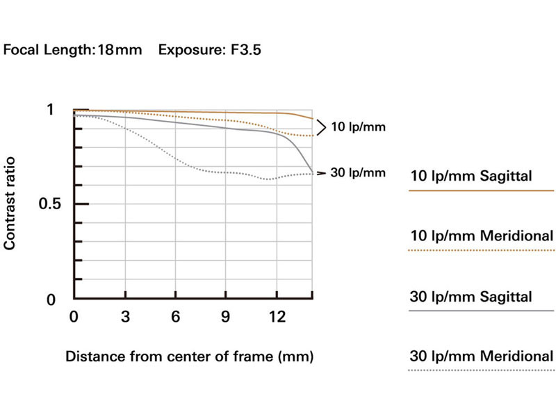 Tamron 18-300mm f/3.5-6.3 DI III-A VC VXD objektív (Fujifilm X)-7