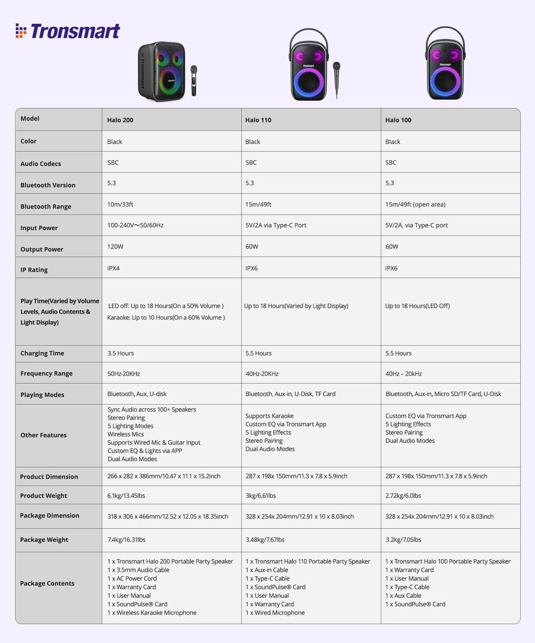 Tronsmart Halo 200 120W vezeték nélküli hangszóró + 2 mikrofon - fekete-12