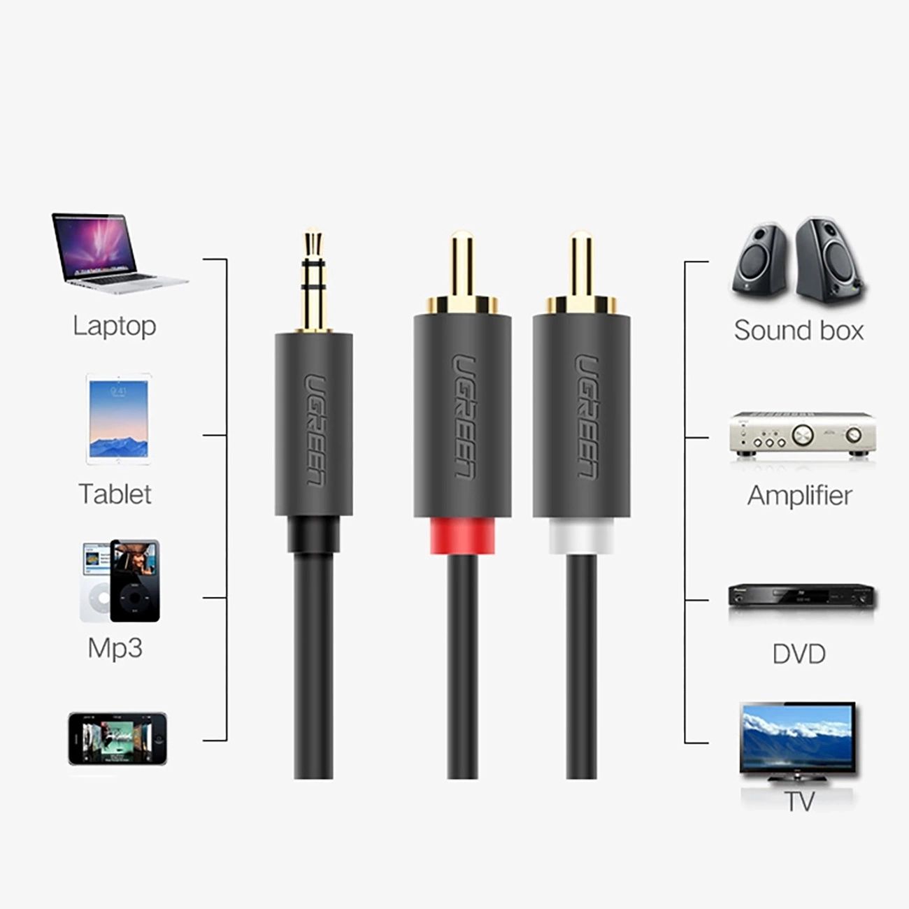 Ugreen AV102 10510 kábel 3.5 mm mini jack (apa) / 2RCA (apa) 2m - szürke-4