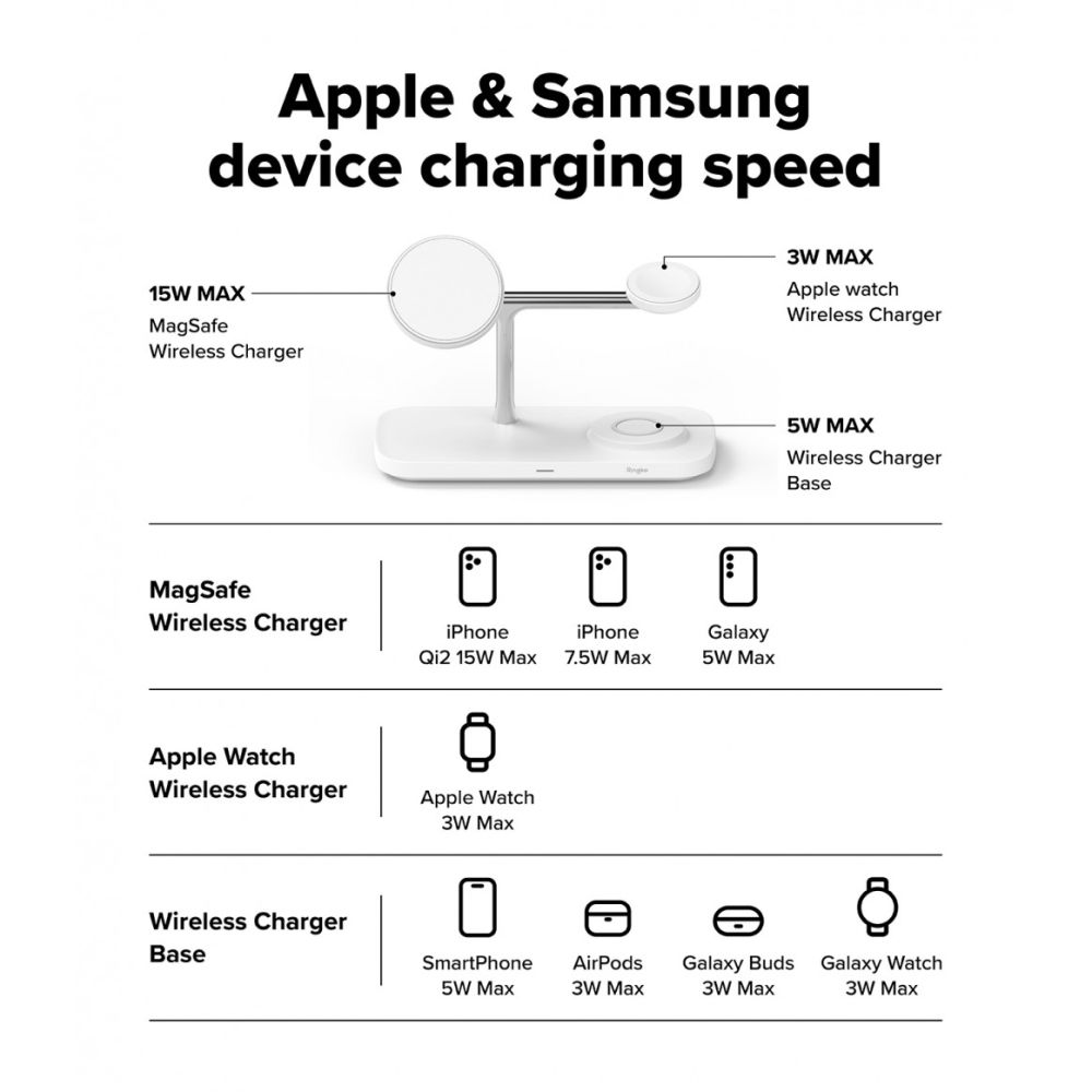 Ringke 3az1-ben Qi2 Magnetikus Magsafe Vezeték Nélküli Töltőállomás Fehér-11