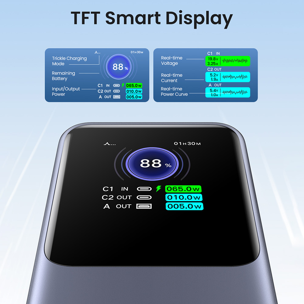 Ugreen - Power Bank PB721 (35524B) - digitális kijelzővel, gyorstöltés, 20000mAh, USB, 2x Type-C, 130W, QC, PD, 5V/3A - Szürke-12