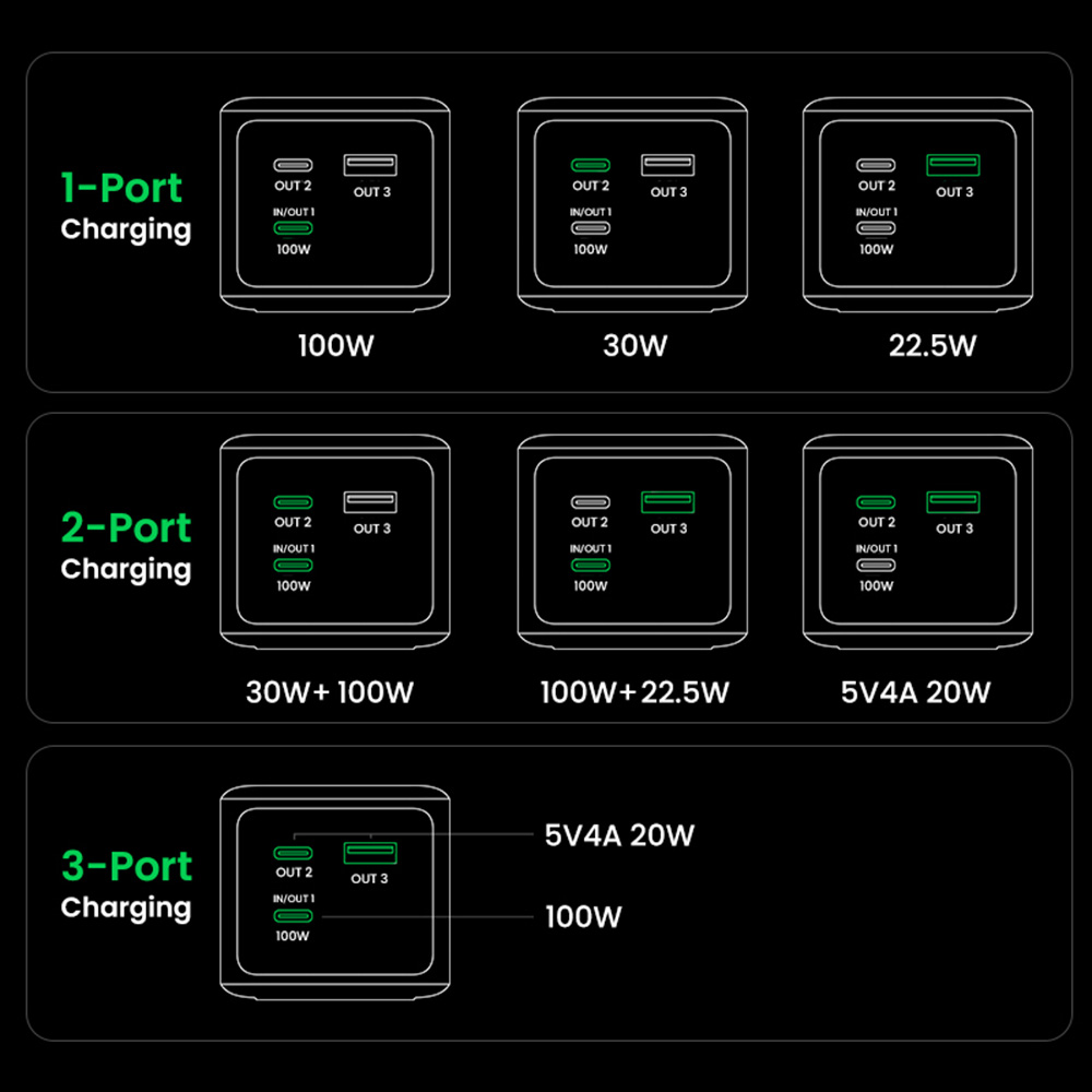 Ugreen - Power Bank PB721 (35524B) - digitális kijelzővel, gyorstöltés, 20000mAh, USB, 2x Type-C, 130W, QC, PD, 5V/3A - Szürke-1