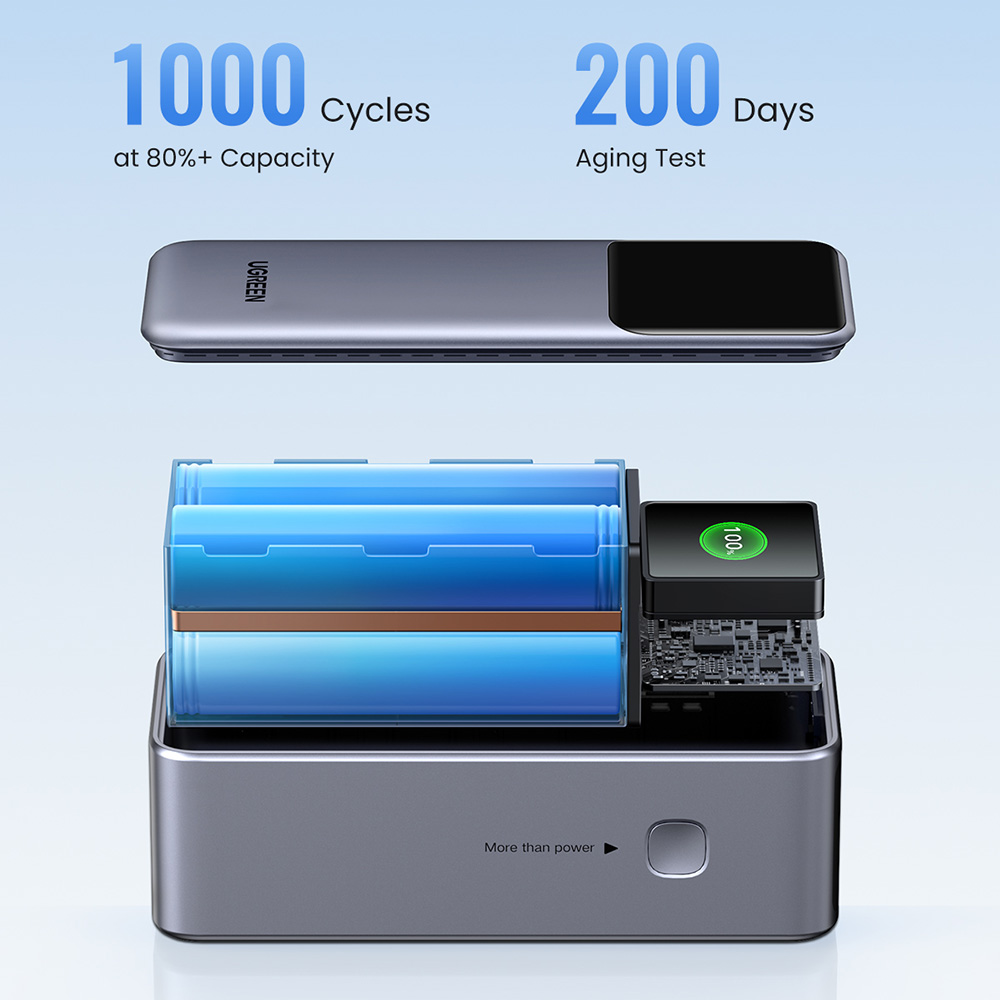 Ugreen - Power Bank PB721 (35524B) - digitális kijelzővel, gyorstöltés, 20000mAh, USB, 2x Type-C, 130W, QC, PD, 5V/3A - Szürke-18