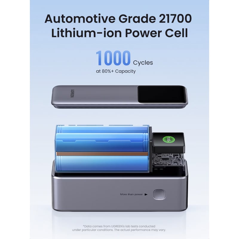 Powerbank UGREEN PB722, 25000mAh, 200W, QC + PD, Szürke-3