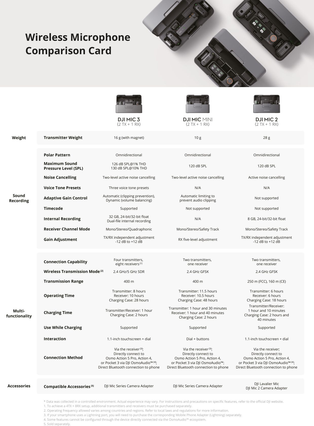DJI Mic 3 (1 TX + 1 RX)-5