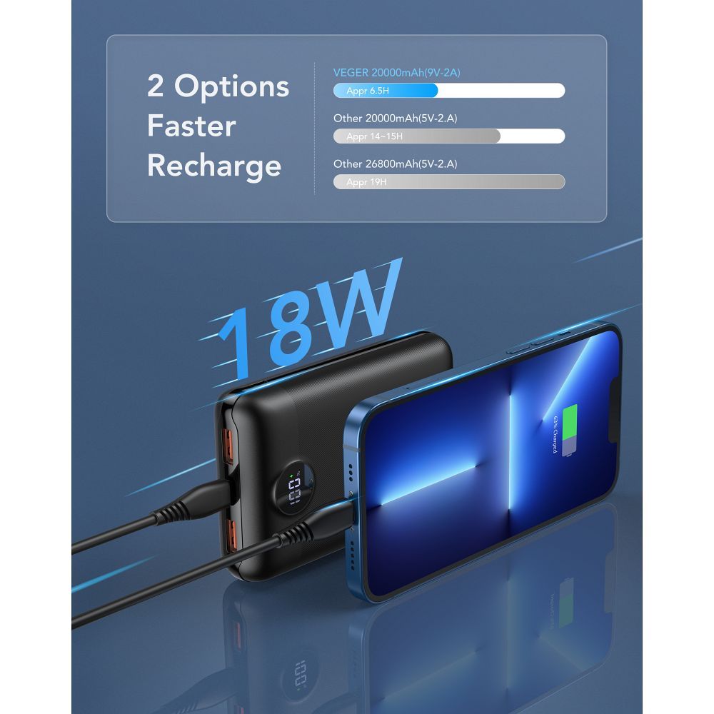 VEGER powerbank 20 000 mAh PD QC3.0 2A 22,5W S20 (W2053) fekete-3