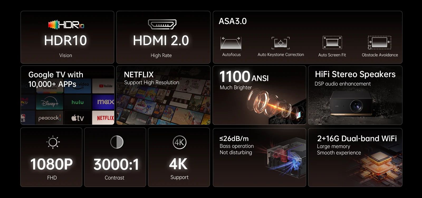 Wanbo X5 Pro (2025) Projektor, 140 hüvelyk, Full HD 1080P Android TV 11-el, BT 5.0, Fekete EU-7