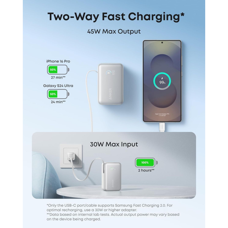 Powerbank Anker Nano, 10000mAh, 45W, QC + PD, Fehér A1638H21-5