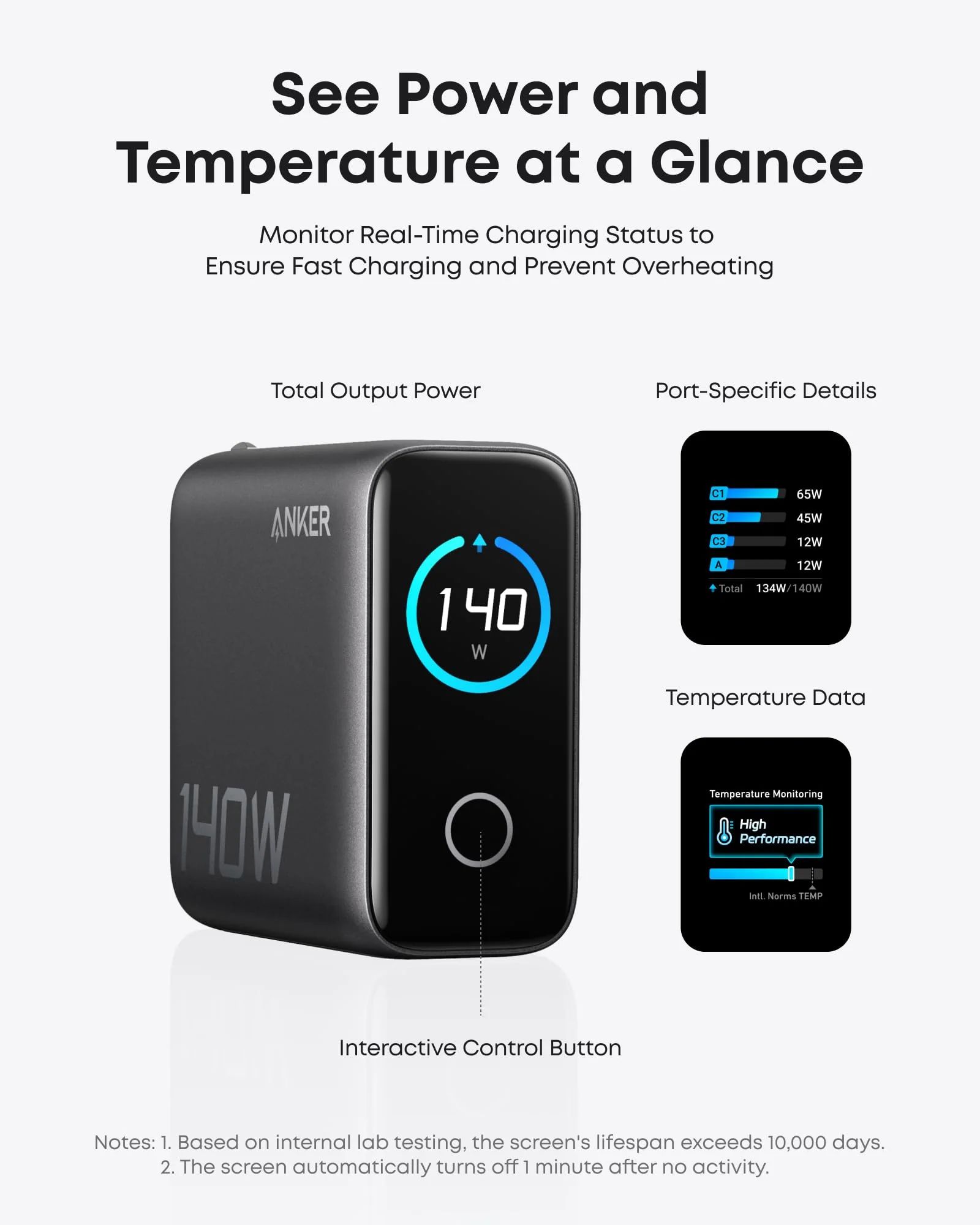Hálózati Töltő Anker Zolo, 140W, 5A, 1 x USB-A - 3 x USB-C, USB-C Kábel, Fekete (B2697GZ1)-3