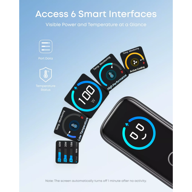 Anker Smart Display fali töltő, 100W, 5A, 1 x USB-A - 2 x USB-C, USB-C kábellel, Szürke B121BGZ1-1