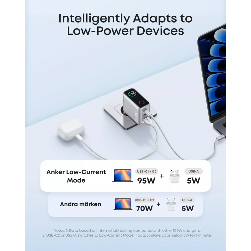 Anker Smart Display Hálózati töltő, 100W, 5A, 1 x USB-A - 2 x USB-C, USB-C kábellel, Ezüst B121BG41-3