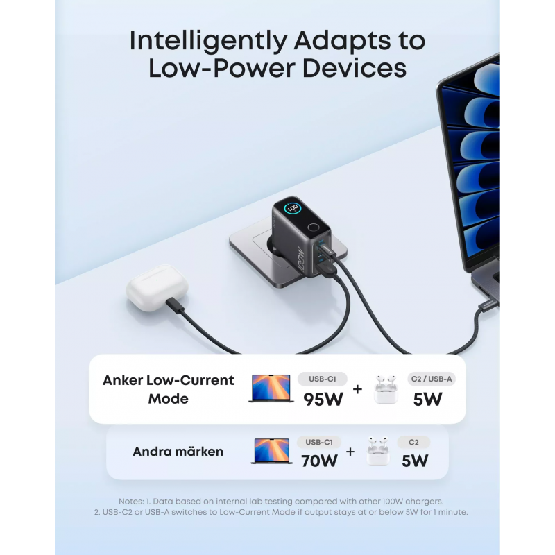 Anker Smart Display fali töltő, 100W, 5A, 1 x USB-A - 2 x USB-C, USB-C kábellel, Szürke B121BGZ1-5