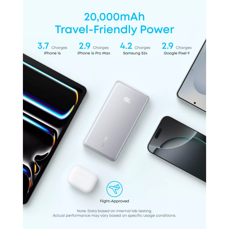 Powerbank Anker Zolo, 20000mAh, 22.5W, QC + PD, Fekete A110EH11-4