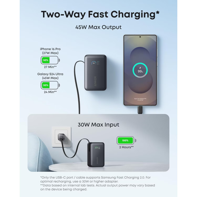 Anker Nano Powerbank, 10000mAh, 45W, QC + PD, Fekete A1638H11-4