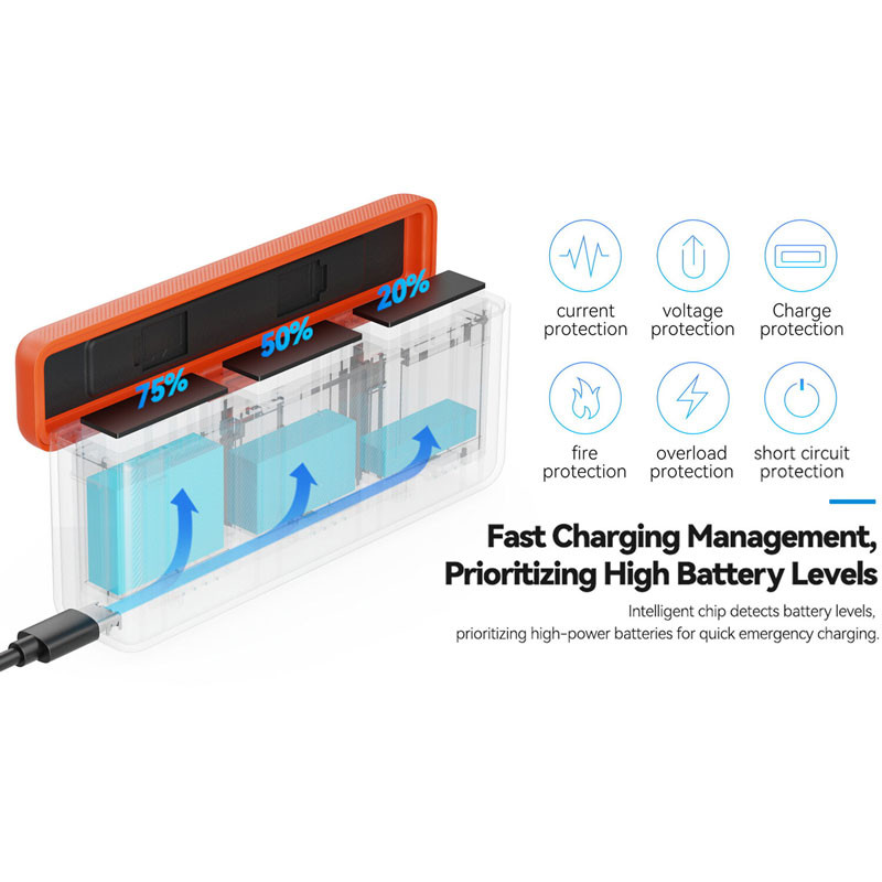 Smallrig 5922 Charging Case for Batteries for DJI Action 6-4