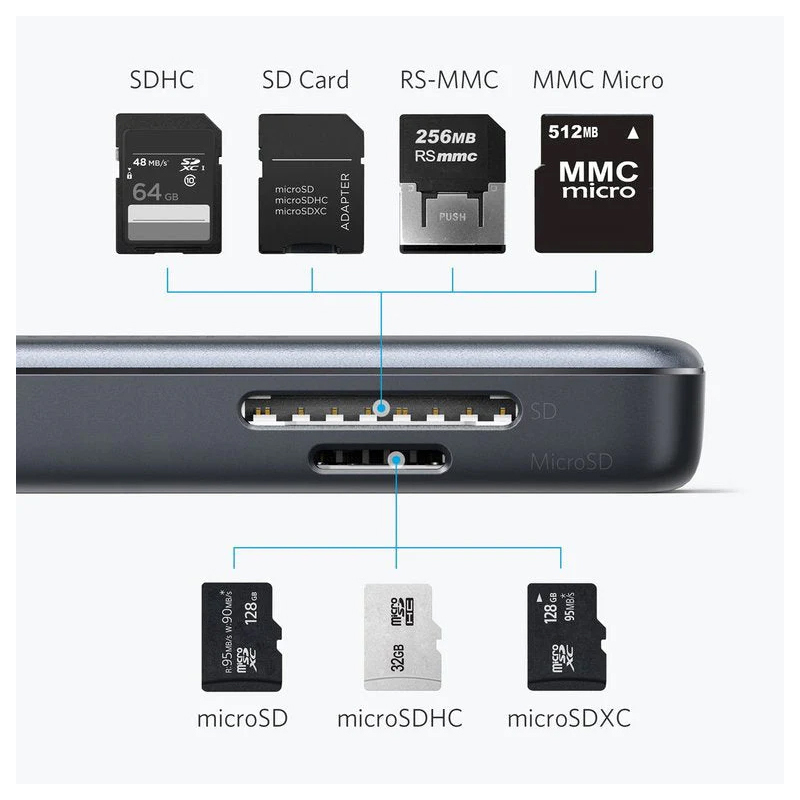 Anker USB-C hub, 2x USB-A 3.0, 1x HDMI, SD, microSD, fekete (A8334HA1)-2