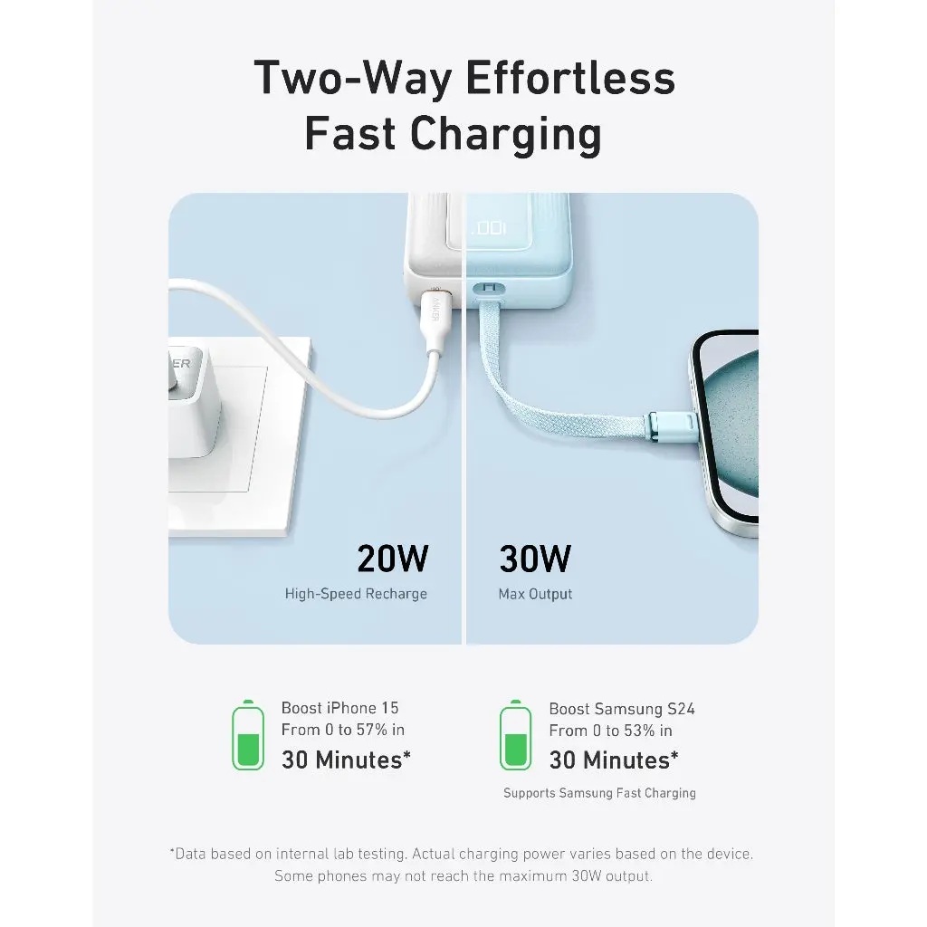 Anker Zolo A1689H21 fehér külső akkumulátor, 20 000 mAh, 30 W, QC és PD powerbank-1