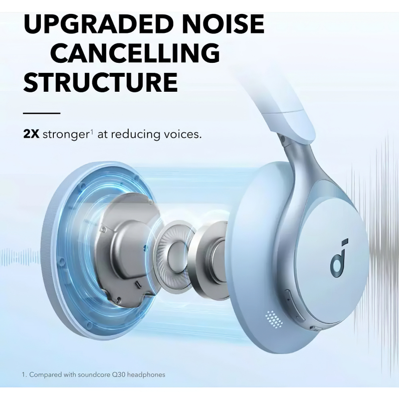 Anker SoundCore Space On Bluetooth-fejhallgató többpontos kapcsolattal, kék – A3035G31-2