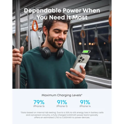 Anker Nano Powerbank, 5000mAh, 15W, FQI, Fehér A1665H21 - 7