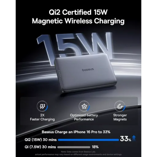 Powerbank Baseus PicoGo AM41, 10000mAh, 27W, PD + FQI, Szürke E0027200 - 5