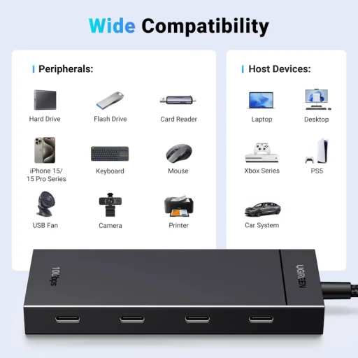 USB-C Hub UGREEN CM806, 4 x USB-C, 0,5m, Čierny - 5