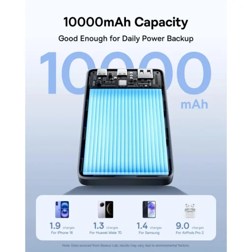 Powerbanka Baseus EnerFill FP21, 10000mAh, 22.5W, QC + PD, čierna - 5