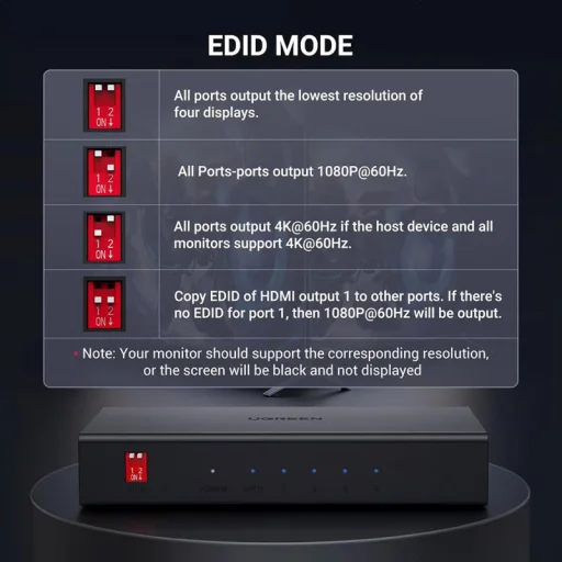 HDMI Splitter UGREEN CM570 (90514), Fekete - 6