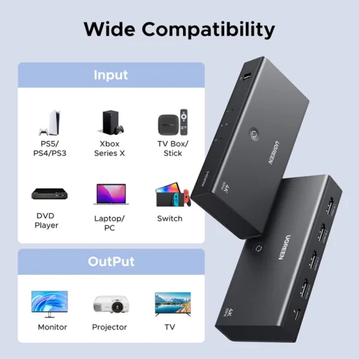 HDMI prepínač UGREEN AW504 (55857), čierny - 6