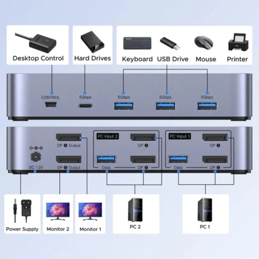 DisplayPort Switch UGREEN CM695 (25962), Fekete - 3