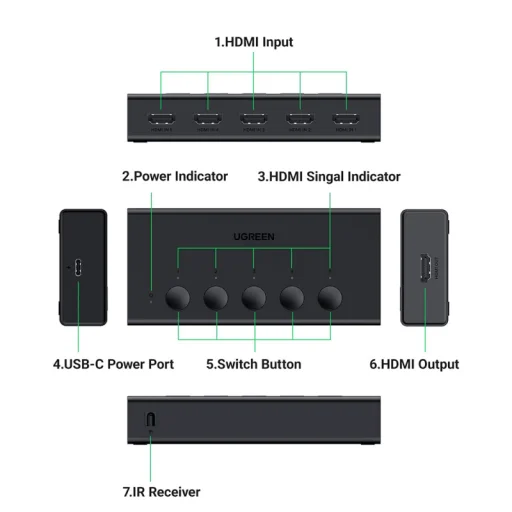HDMI switch UGREEN CM568 (90512), čierny - 3