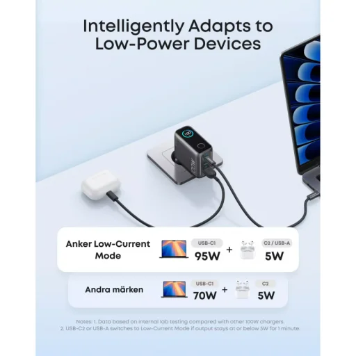 Anker Smart Display sieťová nabíjačka, 100W, 5A, 1 x USB-A - 2 x USB-C, s USB-C káblom, sivá B121BGZ1 - 6
