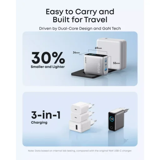 Sieťová nabíjačka Anker Smart Display, 100W, 5A, 1 x USB-A - 2 x USB-C, s USB-C káblom, strieborná B121BG41 - 6