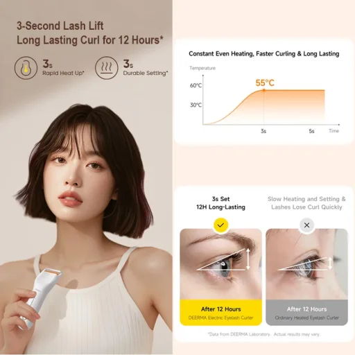 Deerma - Kulma na riasy (JM01) - Bionická, vyhrievaná, 3 nastaviteľné úrovne, 400mAh, 2W, vizuálny indikátor teploty - biela - 5