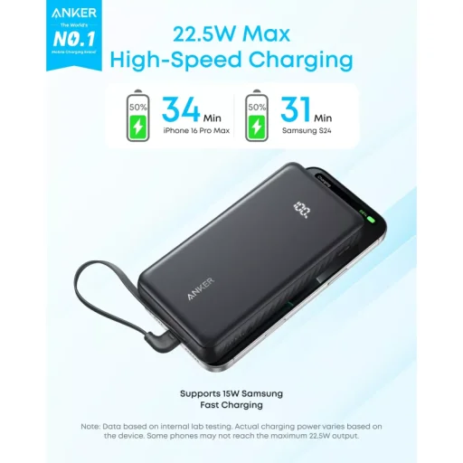 Powerbanka Anker Zolo, 20000mAh, 22.5W, QC + PD, čierna A110EH11 - 2