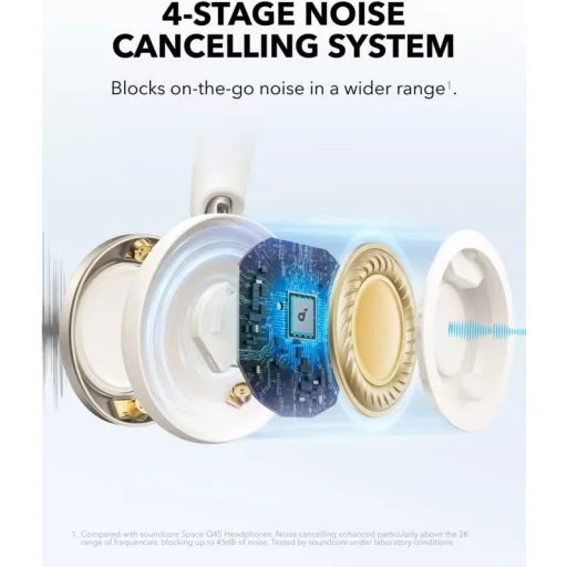 Anker Soundcore Space One Pro, biele bluetooth slúchadlá - 3