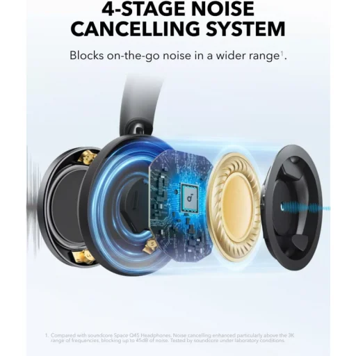 Handsfree Bluetooth Anker Soundcore Space One Pro, čierne - 3