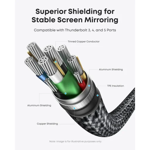 USB-C na HDMI video kábel Anker Nano, 1,8m, sivý A87E0H12 - 3