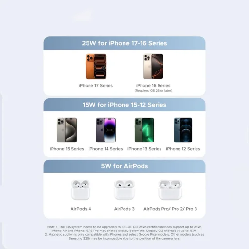 UGREEN W713 bezdrôtová nabíjacia stanica 2 v 1, 25W, modrá - 5