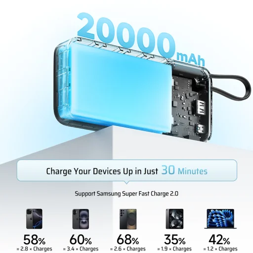Cuktech CUKP200NGLLG 55W 20000mAh Powerbanka so zabudovaným USB-C káblom - biela - 3