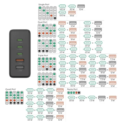 Hama 00201978 3x USB-C / 2x USB-A 140 W fekete töltőállomás - 7