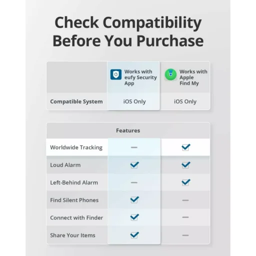 Eufy Security SmartTrack Link séria iOS, 2 kusy, čierna E87B0011 - 5
