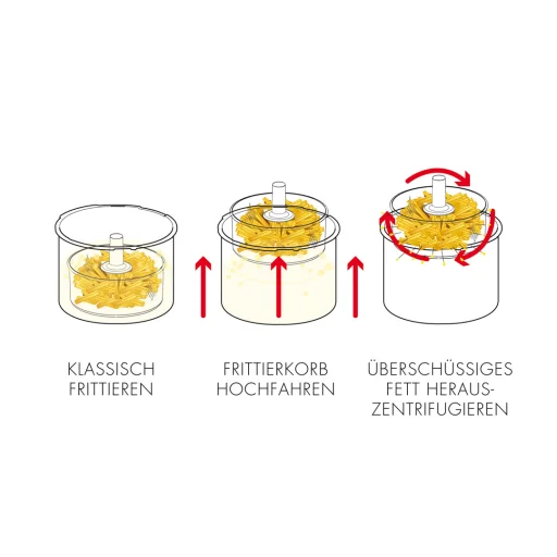Gastroback 42580 Vita-Spin-Fryer olajsütő - 7