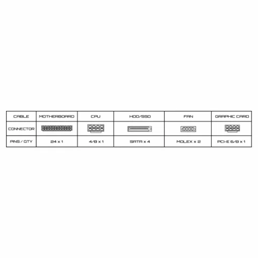 Napájací zdroj Sbox PSU-400/ATX-400W - 5