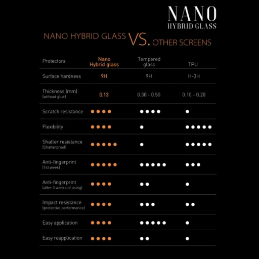 Sbox NANO HYBRID GLASS 9H / HUAWEI P10 PLUS ochranné sklo - 6