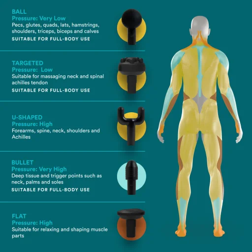 Homedics PGM-150-EU Physio masážna pištoľ - 4