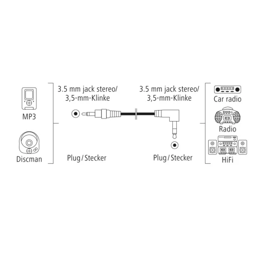 Hama 00205285 3,5 mm stereo jack audio kábel 0,5 m - 2