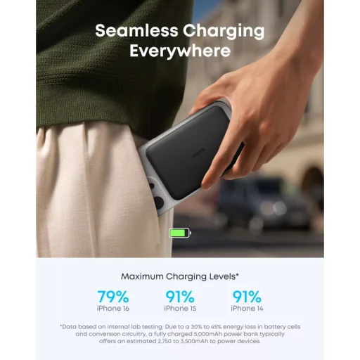 Powerbank Anker Nano, 5000mAh, 20W, PD + FQI, Fekete A1665H11 - 8
